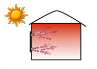 Solar Panel Wall Installation