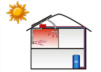 Solar Panel Roof Installation