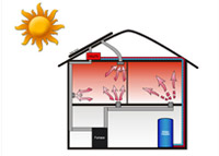 Solar Panel Roof Installation w/HVAC