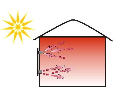 solar air heater wall installation