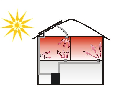 solar air heater roof installation with hvac connection