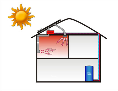 solar air heat water heater system